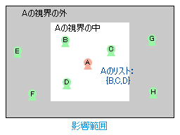 影響範囲
