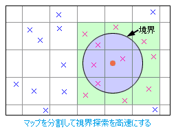 部屋における影響範囲